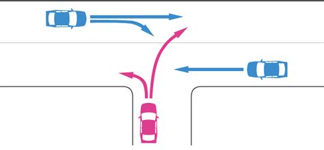 丁字路 優先順位|優先道路とは？信号のない交差点では標識を含めて走。